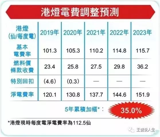 失落的香港