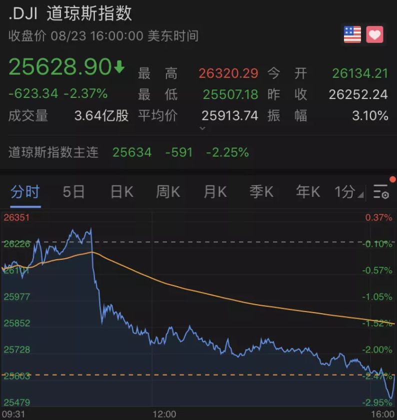 特朗普掀起新一轮加税，不怕，我们终将赢得最后的胜利！