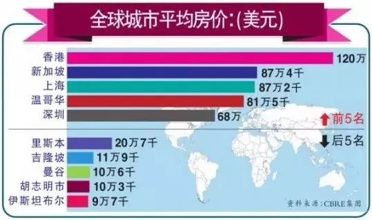 失落的香港