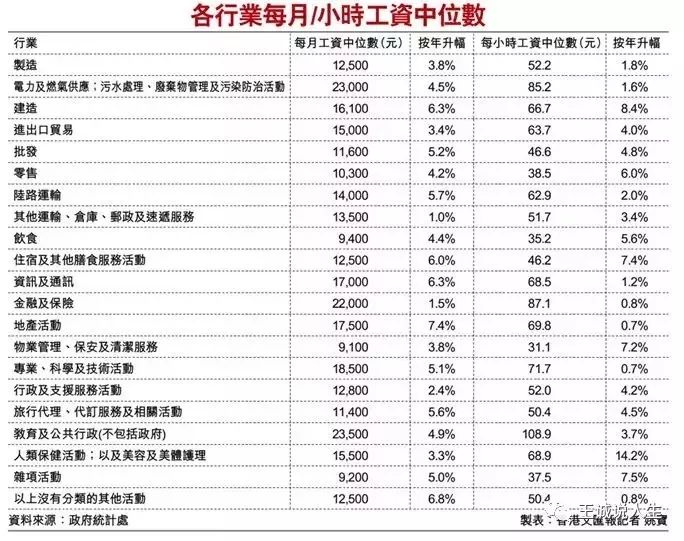 失落的香港