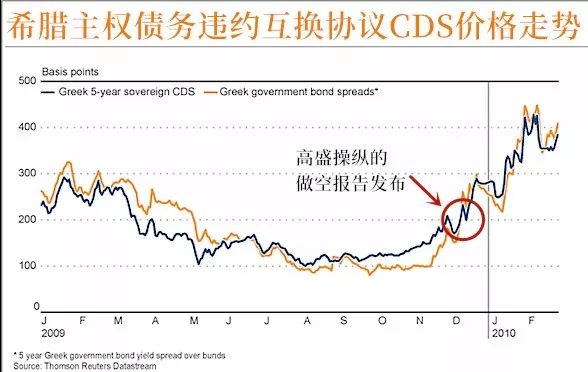 金融海盗高盛，才是《华尔街之狼》背后的狼王