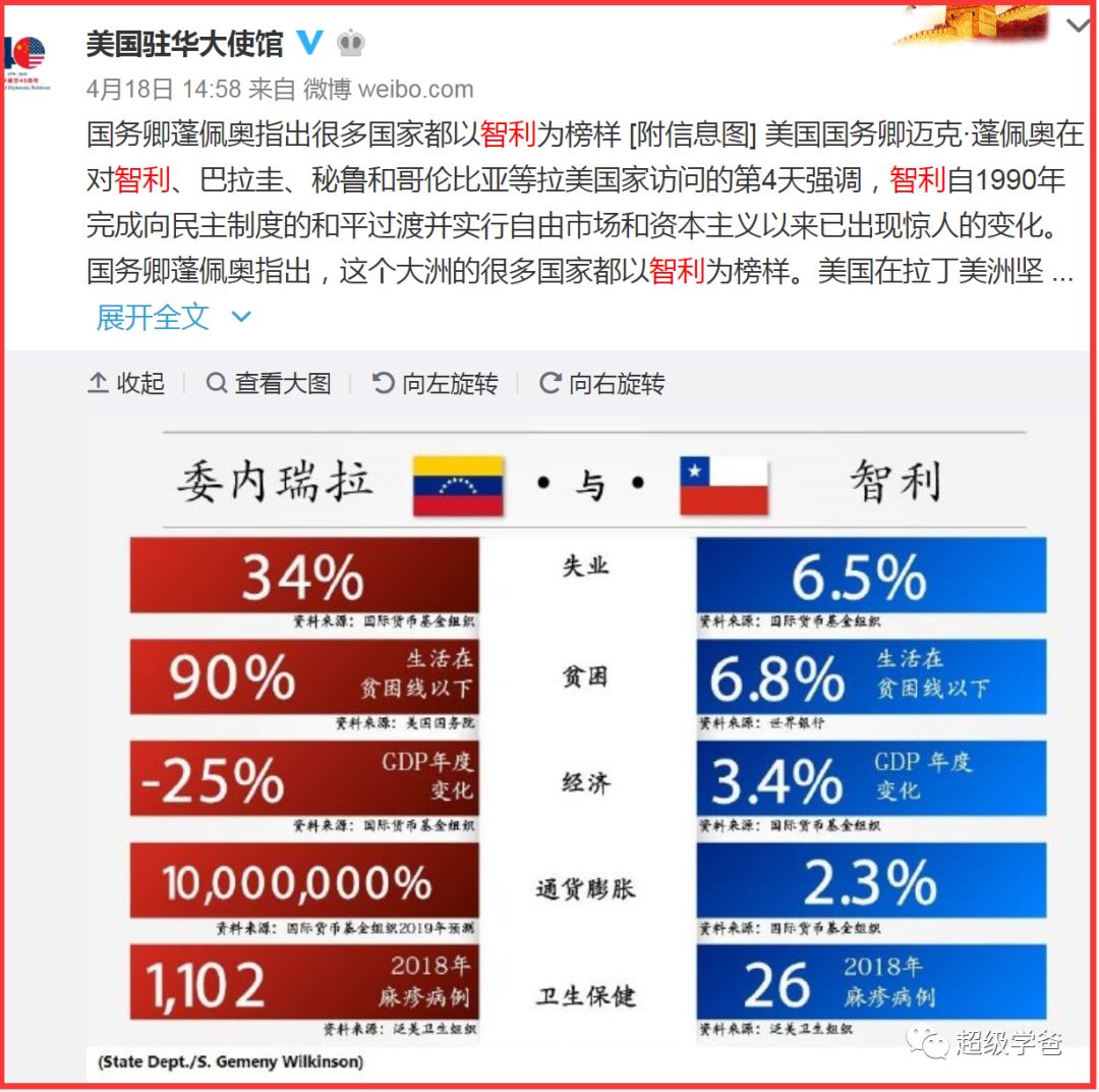 一半是天堂，一半是地狱——奶头乐战略下的智利