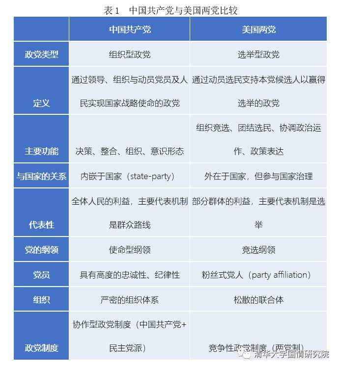 鄢一龙：同样是政党，美国的两党和中国共产党比起来差距在哪？