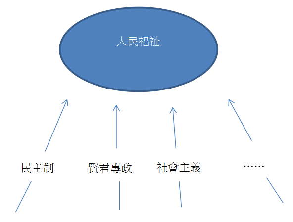 周国正：独行其道——由儒家传统看中国政府“贤能政治”的合理性、合法性