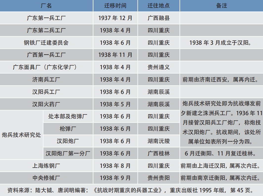 张文木：长江与国防——基于抗日战争经验的分析