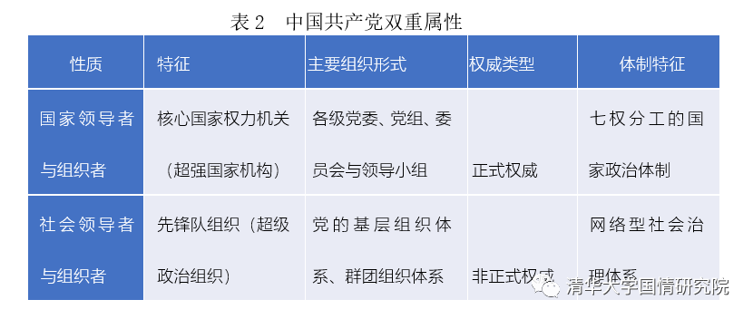 鄢一龙：同样是政党，美国的两党和中国共产党比起来差距在哪？