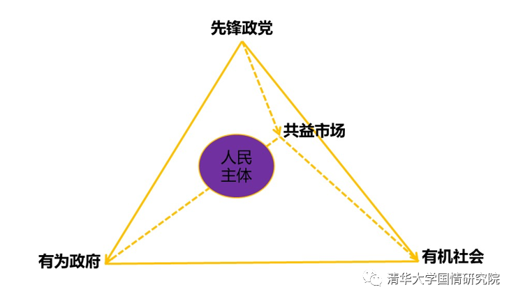 鄢一龙：同样是政党，美国的两党和中国共产党比起来差距在哪？