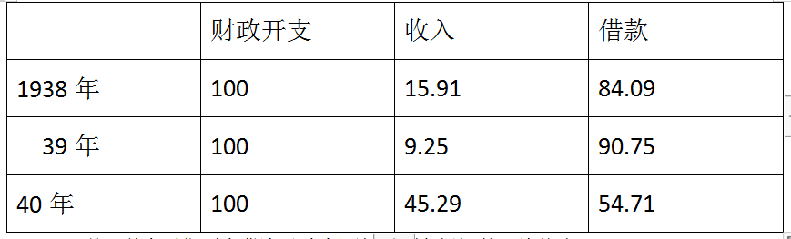 阿蒙：以有余奉不足——晋察冀抗日根据地统一累进税小记