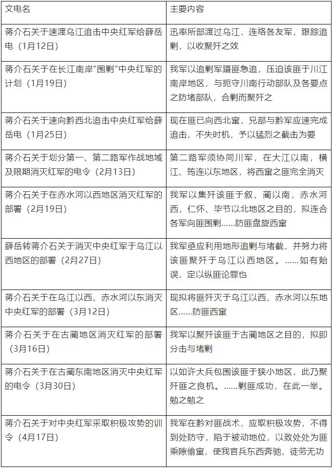 红军长征蒋介石“放水”了吗？