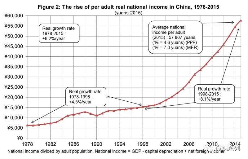 《世界不平等报告》揭露资本主义国家巨大危机