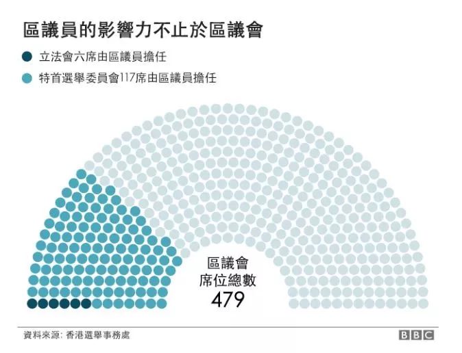 乱港分子今天相对平静，他们在等着什么？