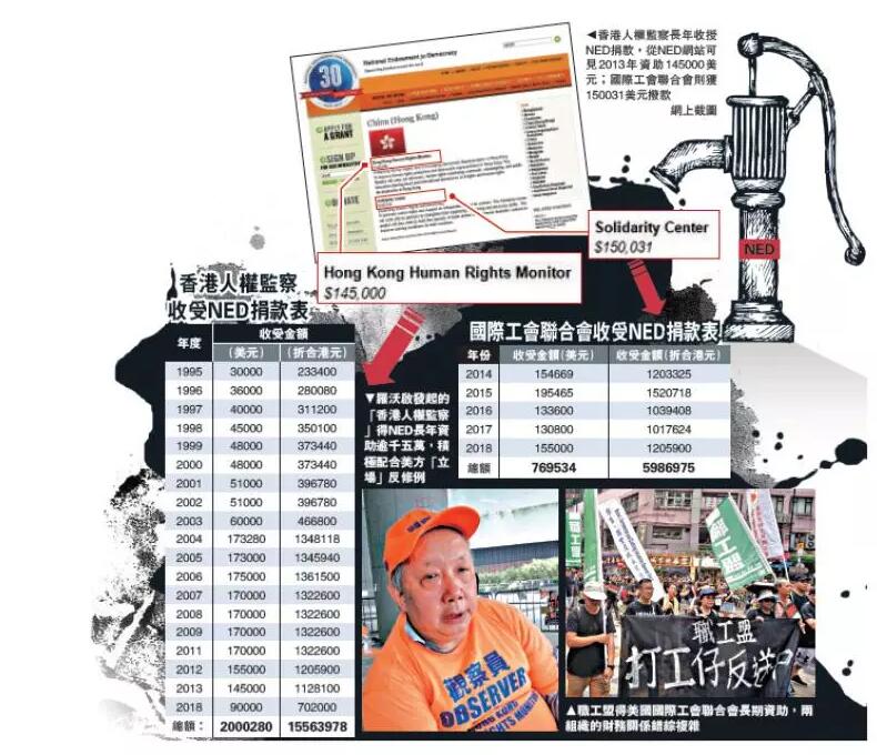 “挂羊头卖狗肉”的NGO——香港乱局的幕后推手