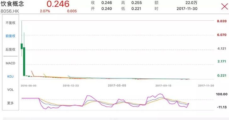 被限制消费的王思聪，是被谁捧上神坛的？